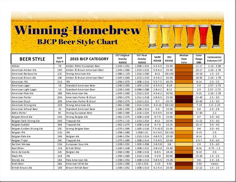 When To Check Beer Gravity