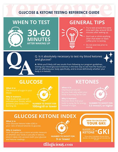 When To Check Ketones
