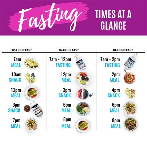 When To Exercise During Fasting