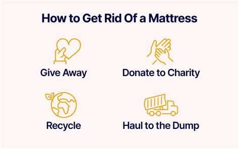 When To Get Rid Of A Mattress