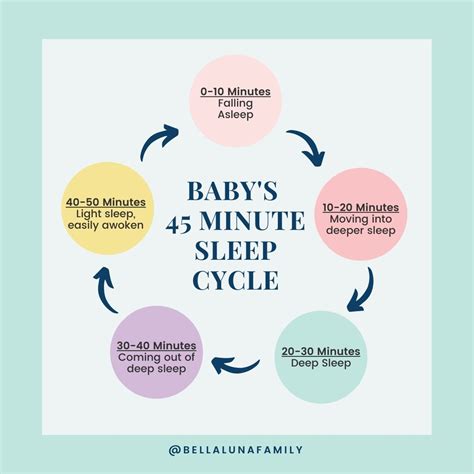 When To Start Using A Crib