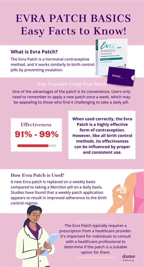 When To Start Using Evra Patch
