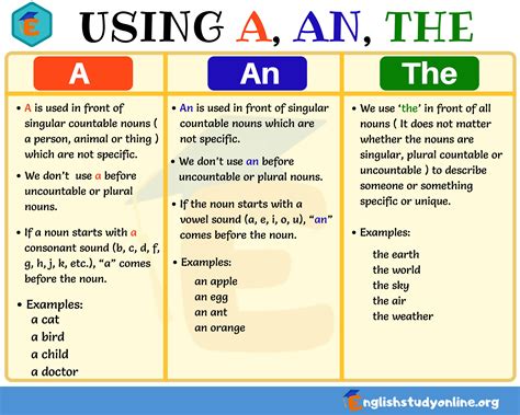 when to use a and an in english