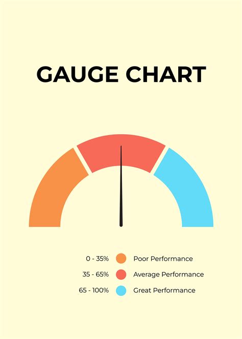 When To Use A Gauge Chart