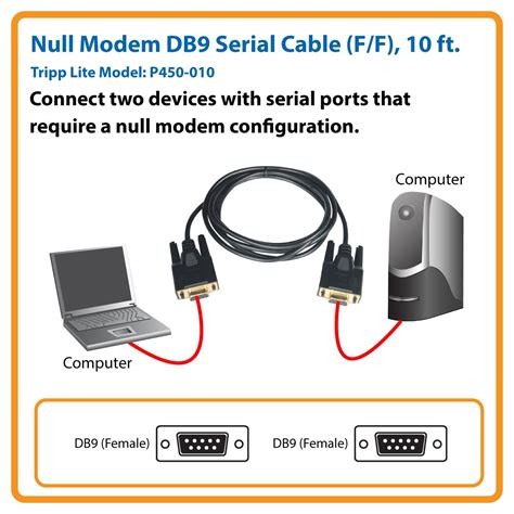 When To Use A Null Modem Cable