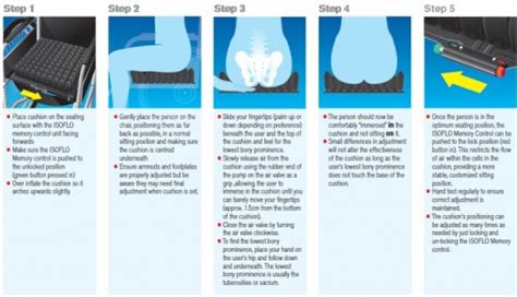 When To Use A Roho Cushion