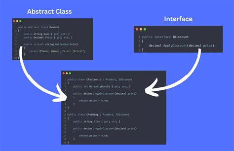 when to use abstract class and interface with example c#