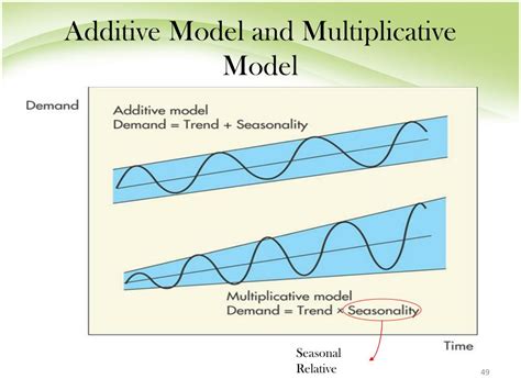 when to use additive and multiplicative models