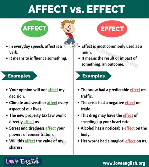 when to use affect and when to use effect