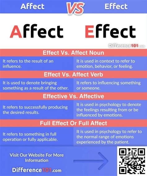 when to use affect vs effect examples