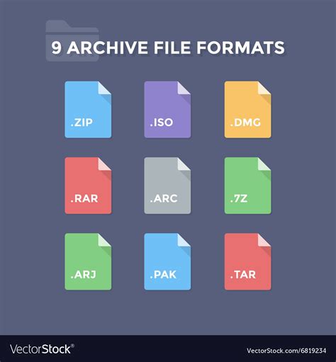 when to use archive file format