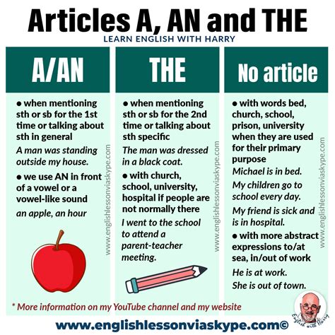 when to use article an in english