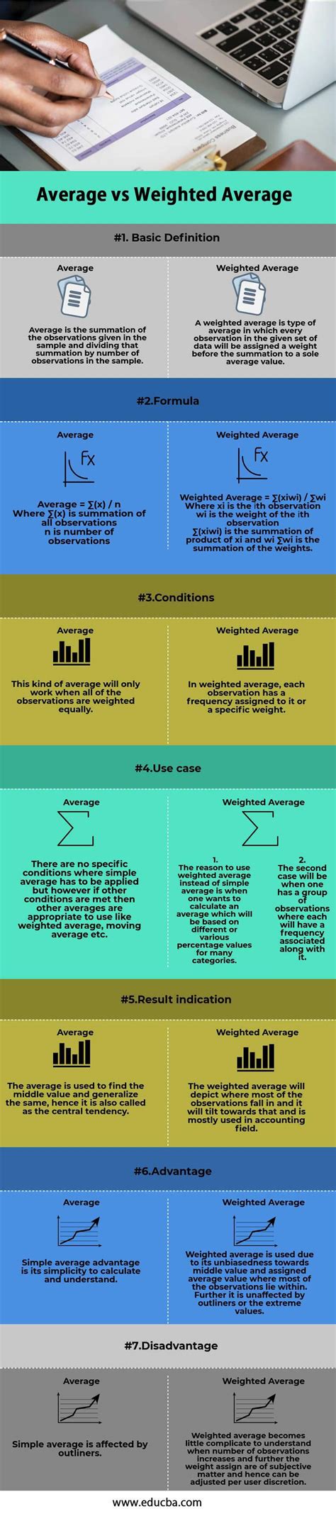 When To Use Average Vs Weighted Average