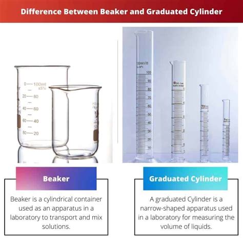 When To Use Beaker Vs. Graduated Cylinder