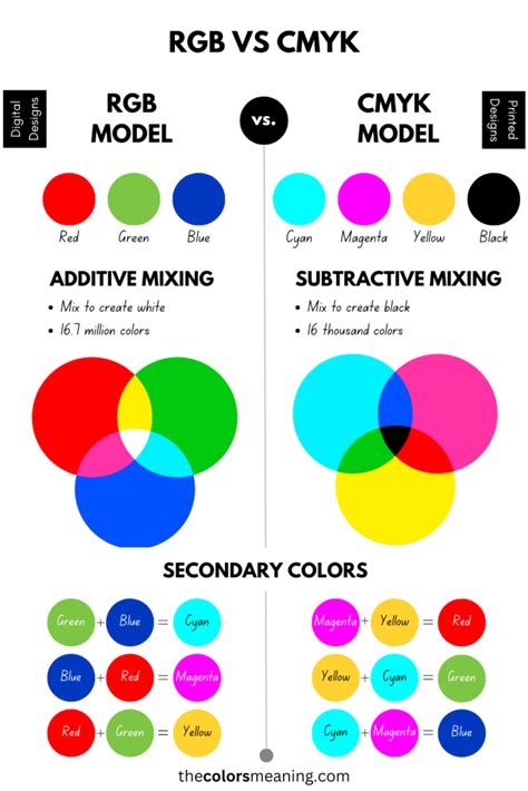CMYK vs RGB What’s the Difference?