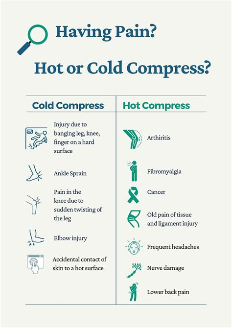 When To Use Cold Compress Vs Hot