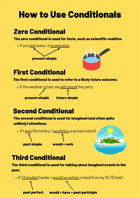when to use conditional