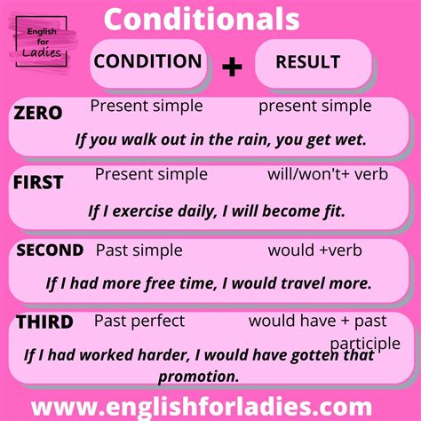 when to use conditional sentences