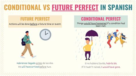 when to use conditional vs future tense in spanish