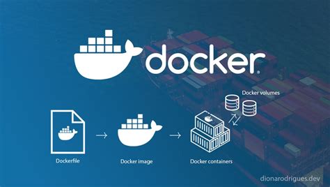 When To Use Containers Docker