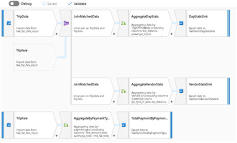 when to use data flow in adf