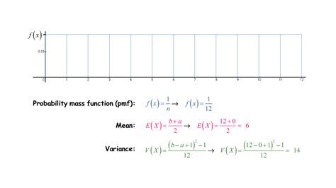 when to use discrete uniform distribution
