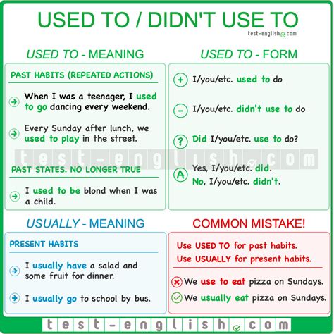 when to use don't and didn't