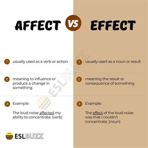 when to use effect v affect