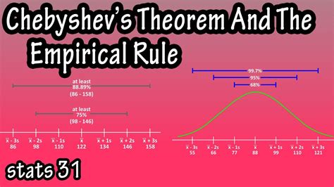 when to use empirical rule and chebyshev's theorem