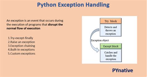 When To Use Exceptions In Python