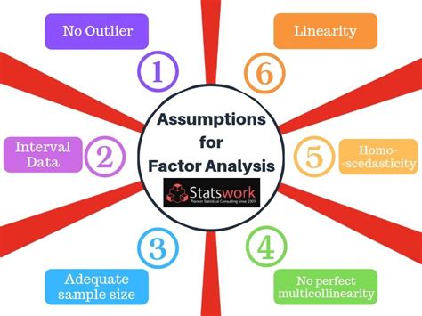 when to use factor analysis