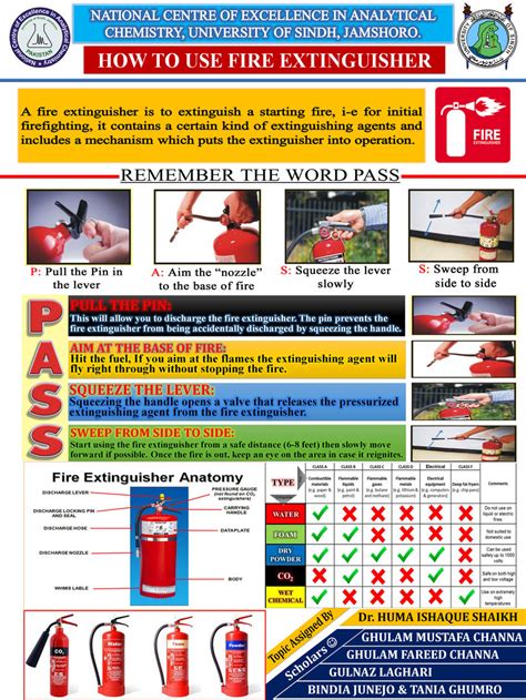 When To Use Fire Extinguisher In Lab