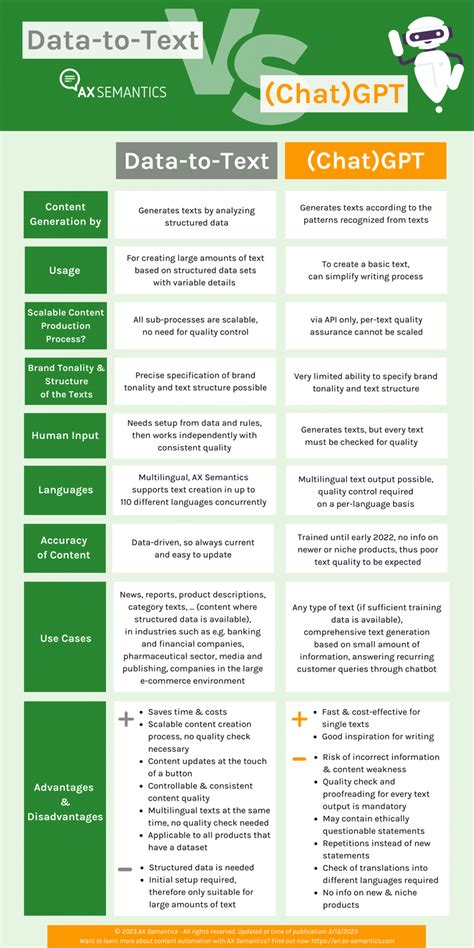 when to use gpt 3.5 vs 4