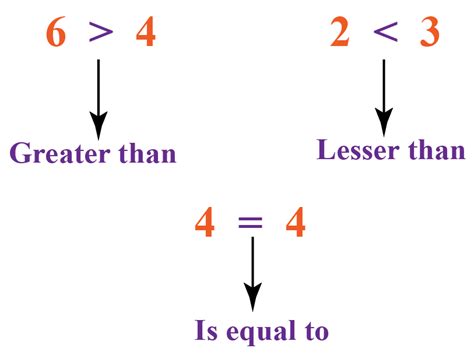 when to use greater than or equal to