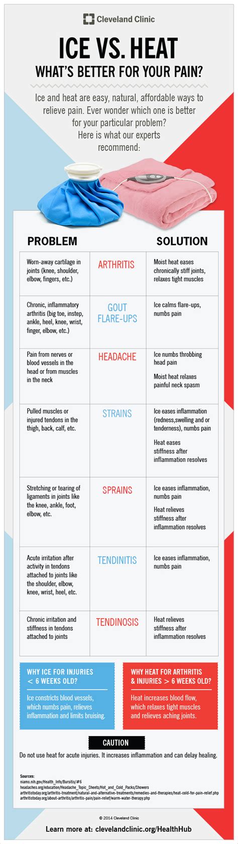 When To Use Ice Pack And When To Use Heat Pack
