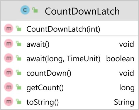 When To Use Java Countdownlatch