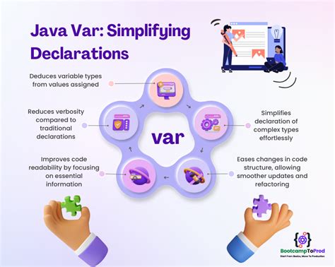 When To Use Java Var