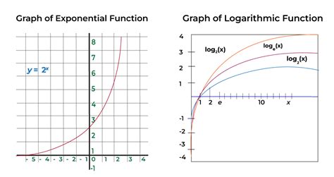 When To Use Logarithmic Mean