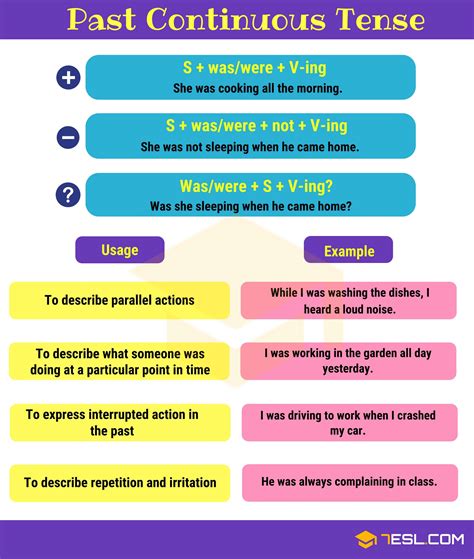 when to use past continuous tense examples