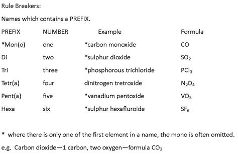 when to use prefixes in chemical formulas