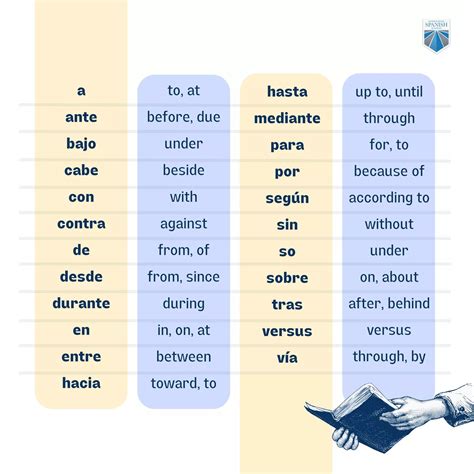 when to use preposition in spanish