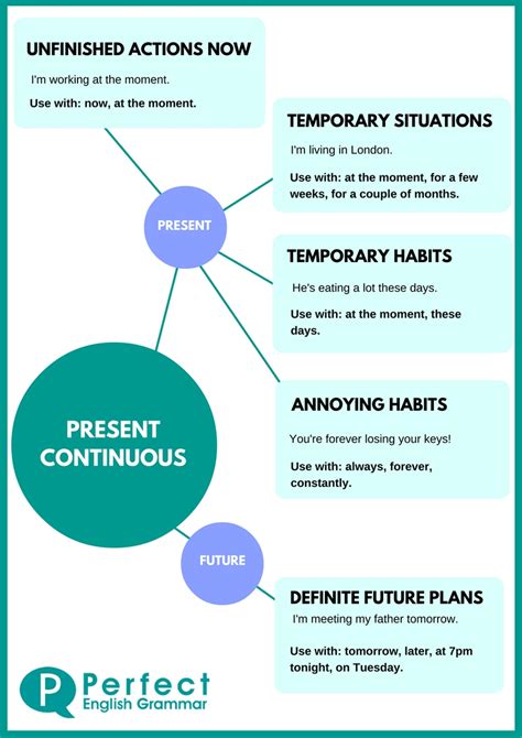 when to use present continuous in english