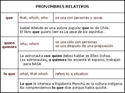 when to use que lo que and quien