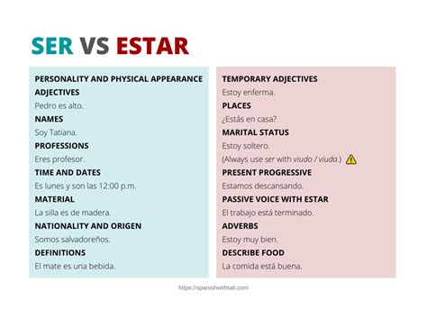 when to use ser vs estar vs tener