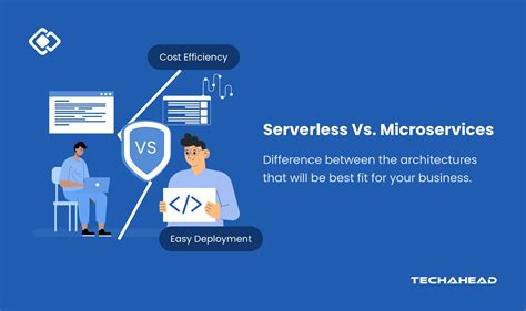 When To Use Serverless Vs Microservices
