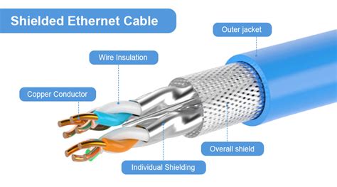 When To Use Shielded Ethernet Cable