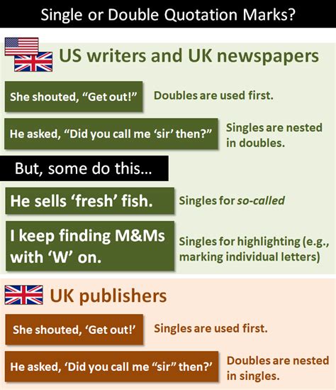 when to use single or double speech marks