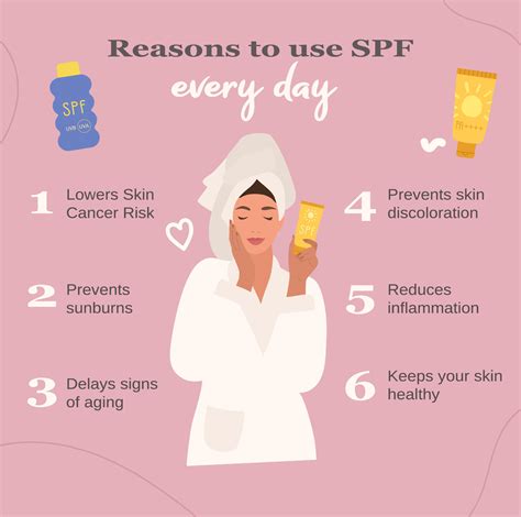 When To Use Spf