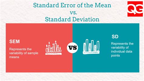 When To Use Standard Deviation Vs Sem