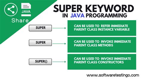 When To Use Super Keyword In Java